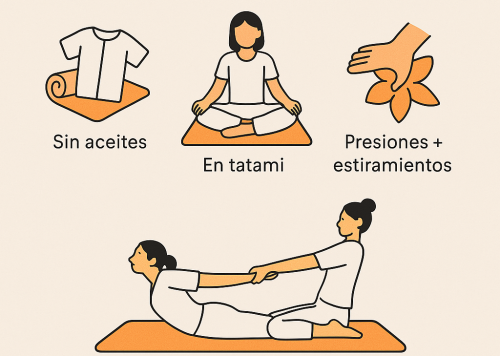 masaje tailandes